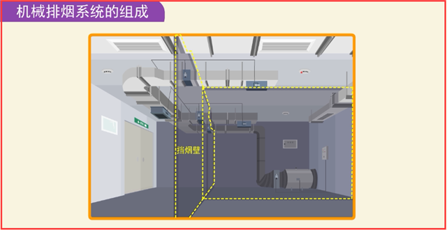 消防防排煙你真的了解嗎